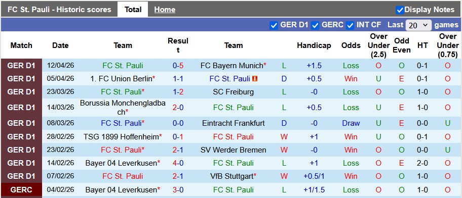 Nhận định, soi kèo St. Pauli vs Koln, 1h30 ngày 18/4: Nỗ lực trụ hạng - Ảnh 1