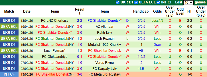 Nhận định, soi kèo AZ Alkmaar vs Shakhtar Donetsk, 23h45 ngày 16/4: Vớt vát danh dự - Ảnh 3