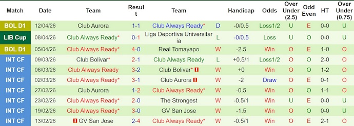 Nhận định, soi kèo Lanus vs Always Ready, 5h00 ngày 17/4: Chủ nhà sa sút - Ảnh 2