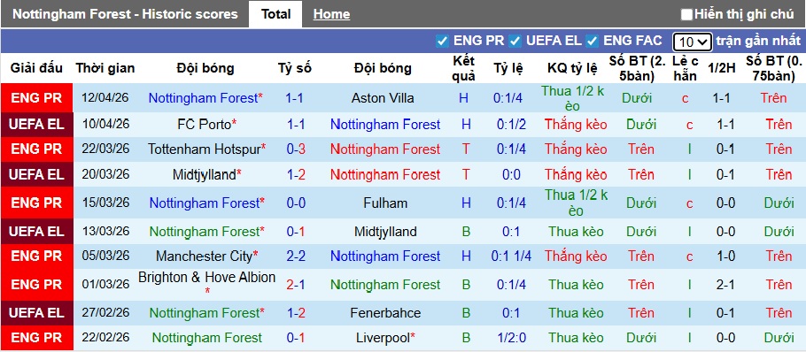 Nhận định, soi kèo Nottingham vs Porto, 02h00 ngày 17/4: Dắt nhau vào hiệp phụ - Ảnh 3