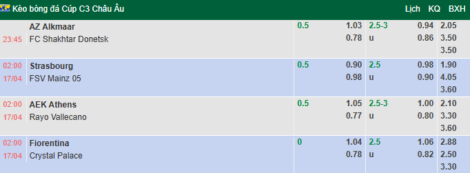 Nhận định, soi kèo AZ Alkmaar vs Shakhtar Donetsk, 23h45 ngày 16/4: Vớt vát danh dự - Ảnh 1
