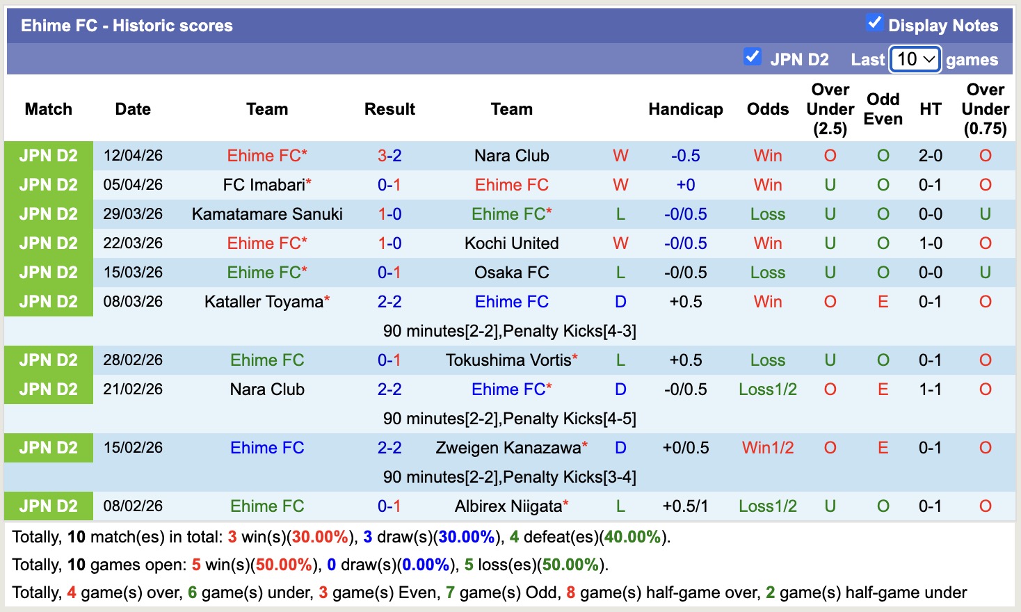 Nhận định, soi kèo Osaka vs Ehime, 17h00 ngày 17/4: Đòi nợ - Ảnh 4