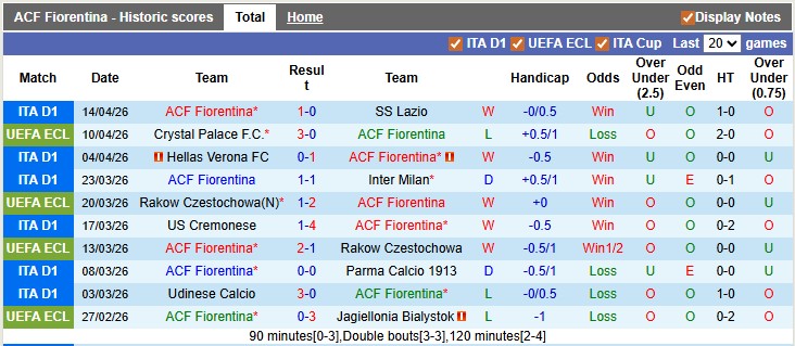 Siêu máy tính dự đoán Fiorentina vs Crystal Palace, 2h00 ngày 17/4 - Ảnh 2