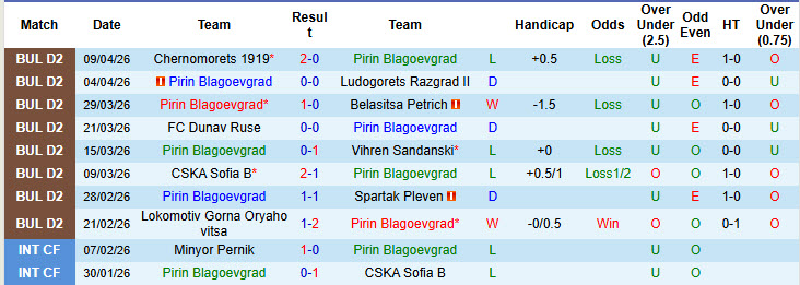 Nhận định, soi kèo Pirin Blagoevgrad vs Hebar Pazardzhik, 22h00 ngày 16/4: Khách lấn lướt chủ nhà - Ảnh 2