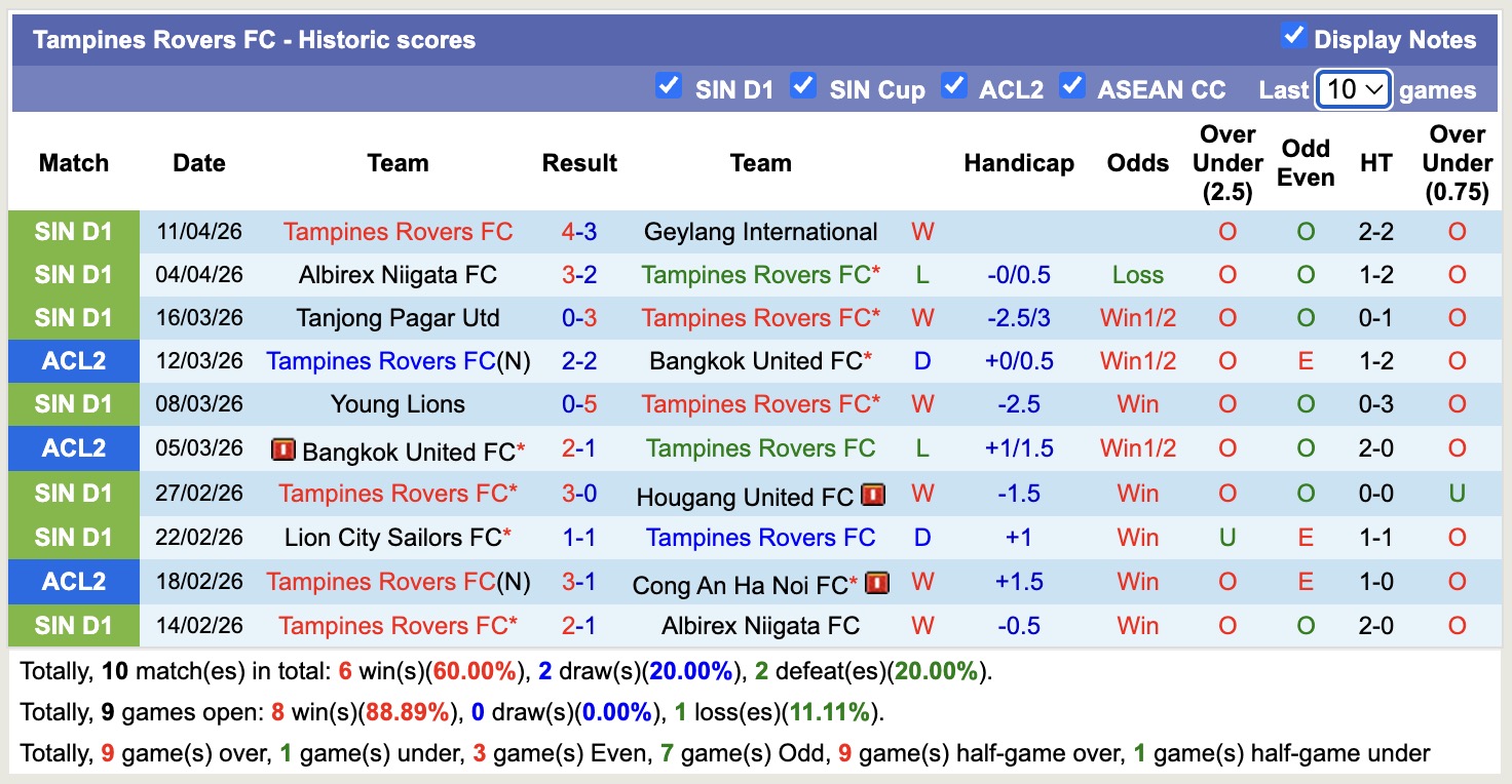 Nhận định, soi kèo Tampines Rovers vs Balestier Khalsa, 18h30 ngày 17/4: Chặn đứng - Ảnh 4