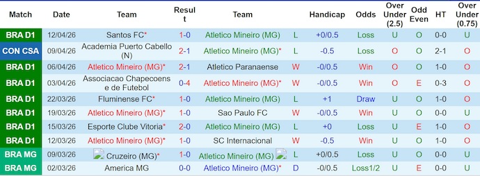 Nhận định, soi kèo Atletico Mineiro vs Juventud, 5h00 ngày 17/4: Ưu thế sân nhà - Ảnh 1