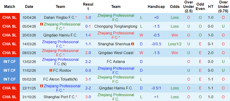 Nhận định soi kèo Zhejiang vs Beijing Guoan, 19h00 ngày 17/4: Khó tin khách - Ảnh 1