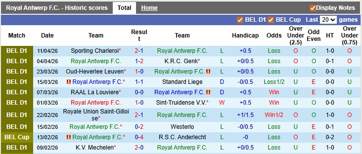 Nhận định, soi kèo Royal Antwerp vs Leuven, 21h00 ngày 18/4: Hết động lực - Ảnh 1