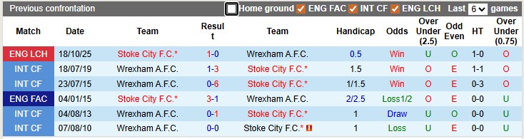 Nhận định, soi kèo Wrexham vs Stoke, 21h00 ngày 18/4: Miếng mồi ngon - Ảnh 3
