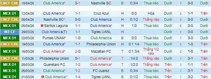 Nhận định, soi kèo Club America vs Toluca - Ảnh 1