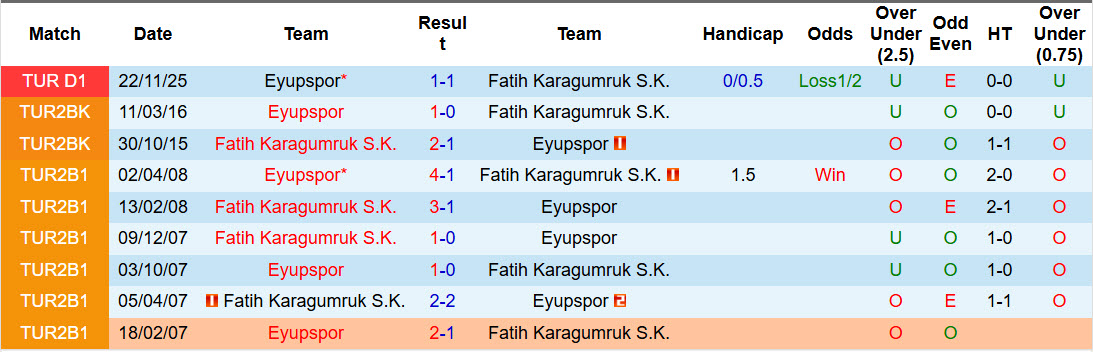 Nhận định, soi kèo Fatih Karagumruk vs Eyupspor, 18h30 ngày 18/4: Khúc cua quyết định - Ảnh 4