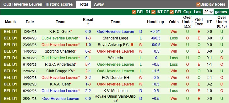 Nhận định, soi kèo Royal Antwerp vs Leuven, 21h00 ngày 18/4: Hết động lực - Ảnh 2