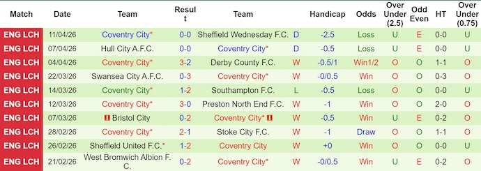 Nhận định, soi kèo Blackburn vs Coventry, 2h00 ngày 18/4: Khó cản ngôi đầu - Ảnh 2
