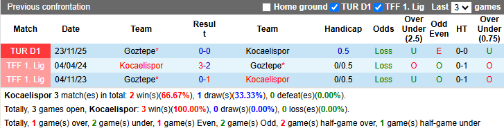 Nhận định, soi kèo Kocaelispor vs Goztepe, 21h00 ngày 18/4: Kịch tính - Ảnh 4