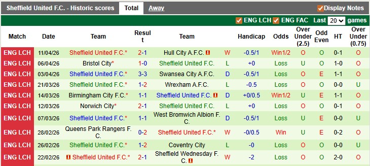 Nhận định, soi kèo Watford vs Sheffield Utd, 21h00 ngày 18/4: Không màng kết quả - Ảnh 2