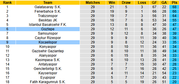 Nhận định, soi kèo Kocaelispor vs Goztepe, 21h00 ngày 18/4: Kịch tính - Ảnh 5