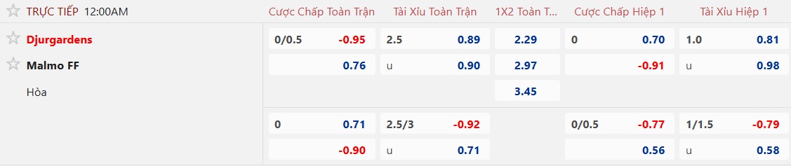 Nhận định, soi kèo Djurgardens vs Malmo, 00h00 ngày 18/4: Tiếp đà thăng hoa - Ảnh 5