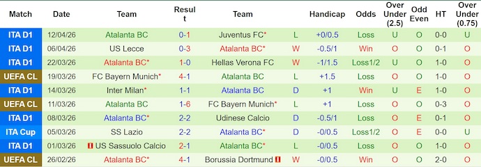 Nhận định, soi kèo AS Roma vs Atalanta, 1h45 ngày 19/4: Khó cho chủ nhà - Ảnh 2