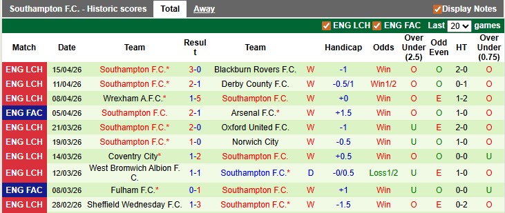 Nhận định, soi kèo Swansea vs Southampton, 21h00 ngày 18/4: Khác biệt về động lực - Ảnh 2