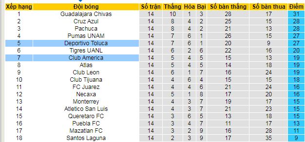 Nhận định, soi kèo Club America vs Toluca - Ảnh 4