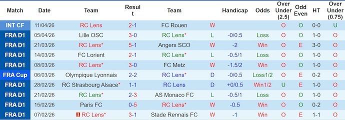 Nhận định, soi kèo Lens vs Toulouse, 1h45 ngày 18/4: Quyết tâm bám đuổi - Ảnh 1