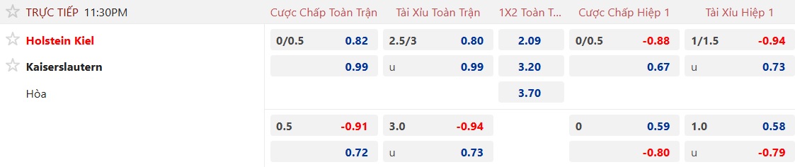 Nhận định, soi kèo Holstein Kiel vs Kaiserslautern, 23h30 ngày 17/4: Ca khúc khải hoàn - Ảnh 5