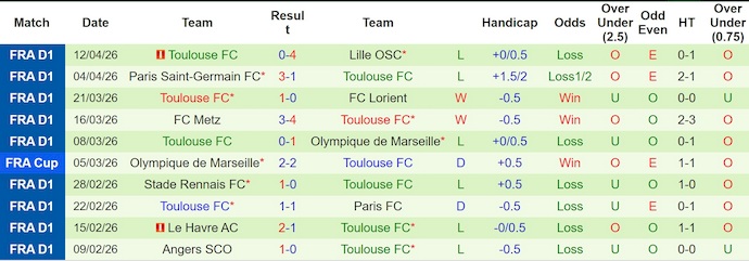 Nhận định, soi kèo Lens vs Toulouse, 1h45 ngày 18/4: Quyết tâm bám đuổi - Ảnh 2