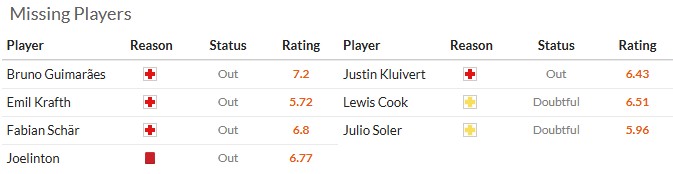 Nhận định, soi kèo Newcastle vs Bournemouth, 21h00 ngày 18/4: Chọc chích chòe - Ảnh 6