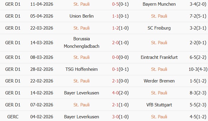 Soi kèo góc St. Pauli vs Koln, 01h30 ngày 18/04 - Ảnh 1