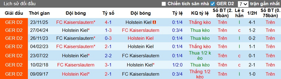 Nhận định, soi kèo Holstein Kiel vs Kaiserslautern, 23h30 ngày 17/4: Ca khúc khải hoàn - Ảnh 2