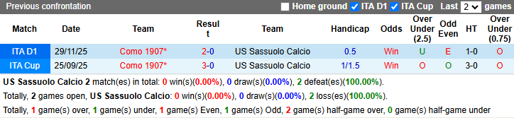 Nhận định, soi kèo Sassuolo vs Como, 23h00 ngày 17/4: Xứng danh hiện tượng - Ảnh 4