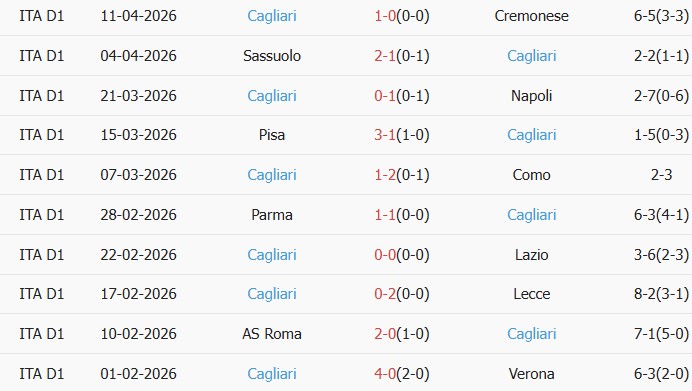 Soi kèo góc Inter Milan vs Cagliari, 01h45 ngày 18/04 - Ảnh 2