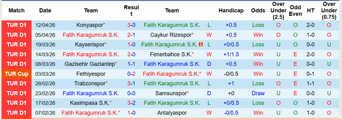 Nhận định, soi kèo Fatih Karagumruk vs Eyupspor, 18h30 ngày 18/4: Khúc cua quyết định - Ảnh 2