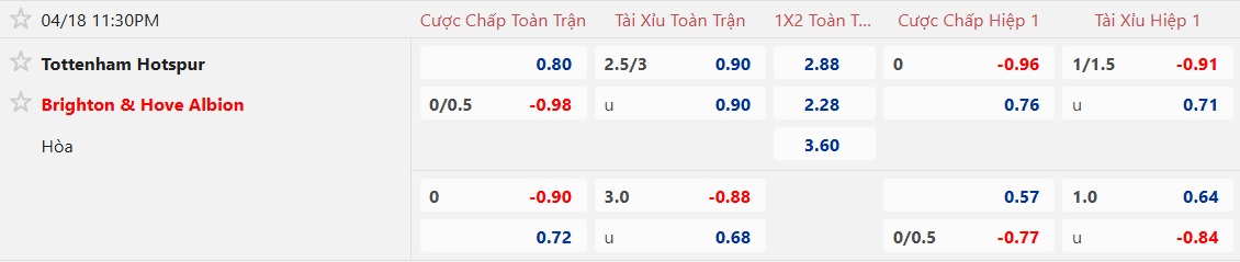 Nhận định, soi kèo Tottenham vs Brighton, 23h30 ngày 18/4: Đường cùng vùng lên - Ảnh 5