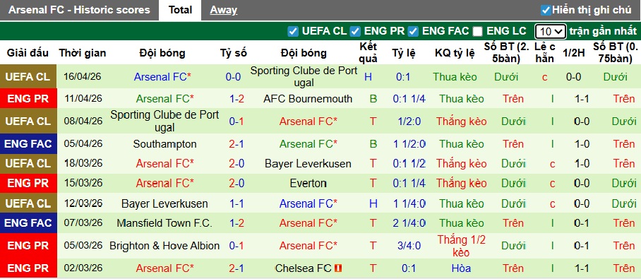 Nhận định, soi kèo Man City vs Arsenal, 22h30 ngày 19/4: Pháo thủ cúi đầu ra về - Ảnh 3