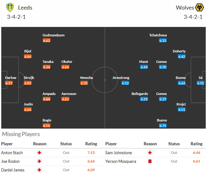 Nhận định, soi kèo Leeds vs Wolves, 21h00 ngày 18/4: Trạng thái hoảng loạn - Ảnh 5