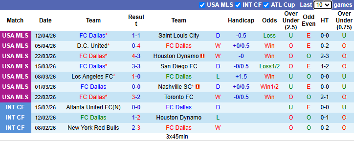 Nhận định, soi kèo Dallas vs Los Angeles Galaxy, 7h30 ngày 19/4: Tưng bừng - Ảnh 2