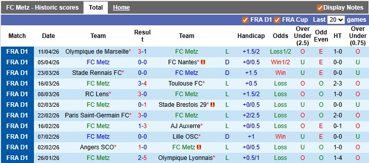 Nhận định, soi kèo Metz vs Paris, 22h15 ngày 19/4: Đôi đường chia ly - Ảnh 1
