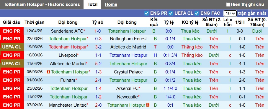 Siêu máy tính dự đoán Tottenham vs Brighton, 23h30 ngày 18/4 - Ảnh 4