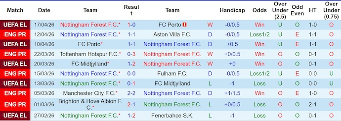 Nhận định, soi kèo Nottingham vs Burnley, 20h00 ngày 19/4: Kết liễu đối thủ - Ảnh 1
