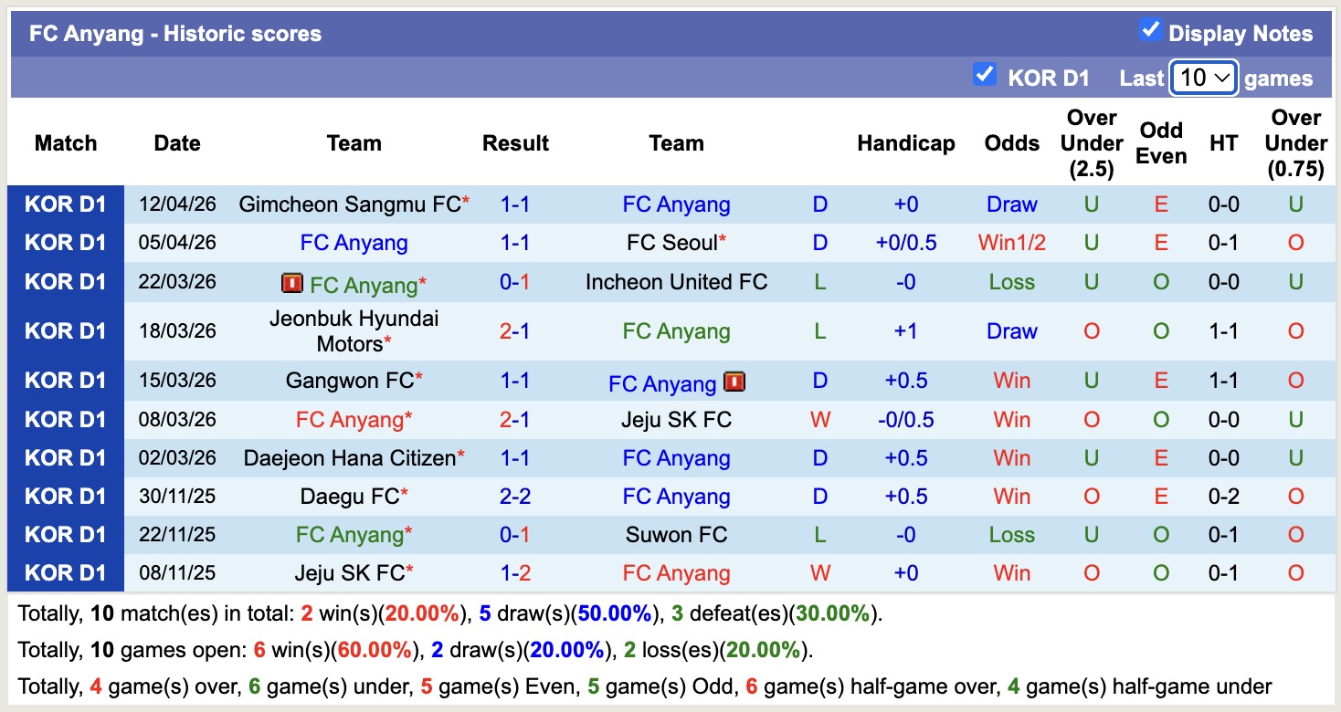 Nhận định, soi kèo Pohang Steelers vs Anyang, 14h30 ngày 19/4: Thêm một lần đau - Ảnh 4