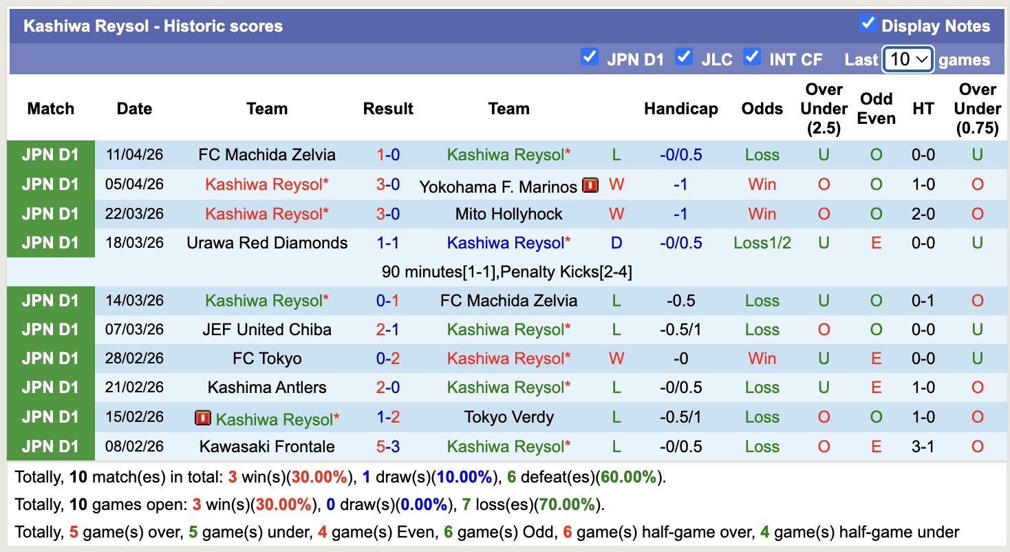 Nhận định, soi kèo Mito Hollyhock vs Kashiwa Reysol, 11h00 ngày 19/4: Không còn dễ dàng - Ảnh 4