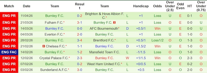 Nhận định, soi kèo Nottingham vs Burnley, 20h00 ngày 19/4: Kết liễu đối thủ - Ảnh 2
