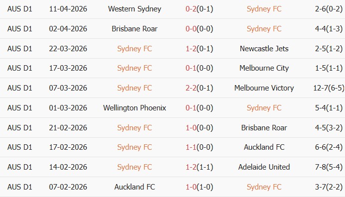 Soi kèo góc Sydney vs Perth Glory, 16h35 ngày 18/04 - Ảnh 1
