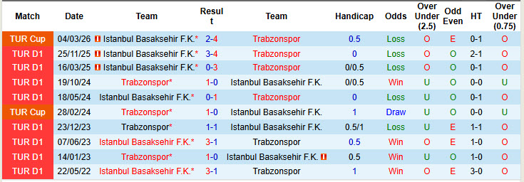 Nhận định, soi kèo Trabzonspor vs Istanbul Basaksehir, 00h00 ngày 20/4: Tiếp cận top 2 - Ảnh 4