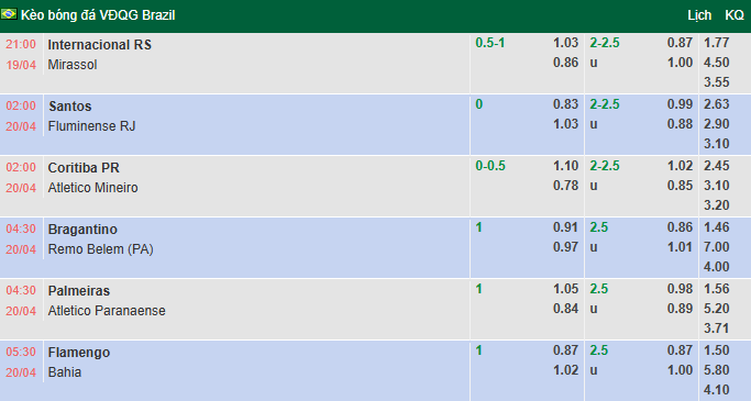Nhận định, soi kèo Palmeiras vs Atletico Paranaense, 4h30 ngày 20/4: Củng cố ngôi đầu - Ảnh 1