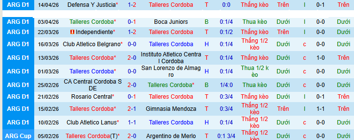 Nhận định, soi kèo Talleres Cordoba vs Deportivo Riestra - Ảnh 1