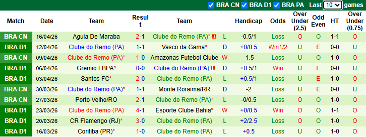 Nhận định, soi kèo Bragantino vs Remo, 4h30 ngày 20/4: Đả bại tân binh - Ảnh 3