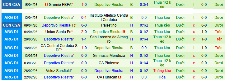 Nhận định, soi kèo Talleres Cordoba vs Deportivo Riestra - Ảnh 2