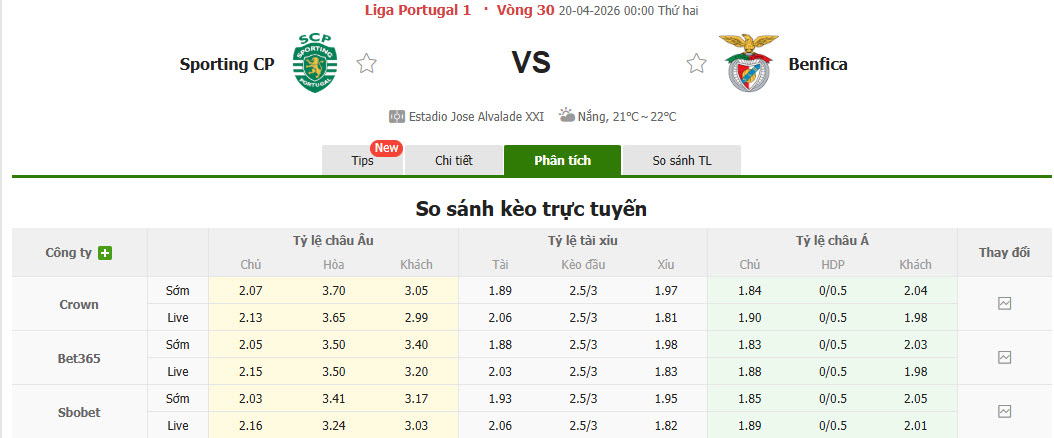 Nhận định, soi kèo Sporting CP vs Benfica, 00h00 ngày 20/4: Thất bại đầu tiên - Ảnh 1